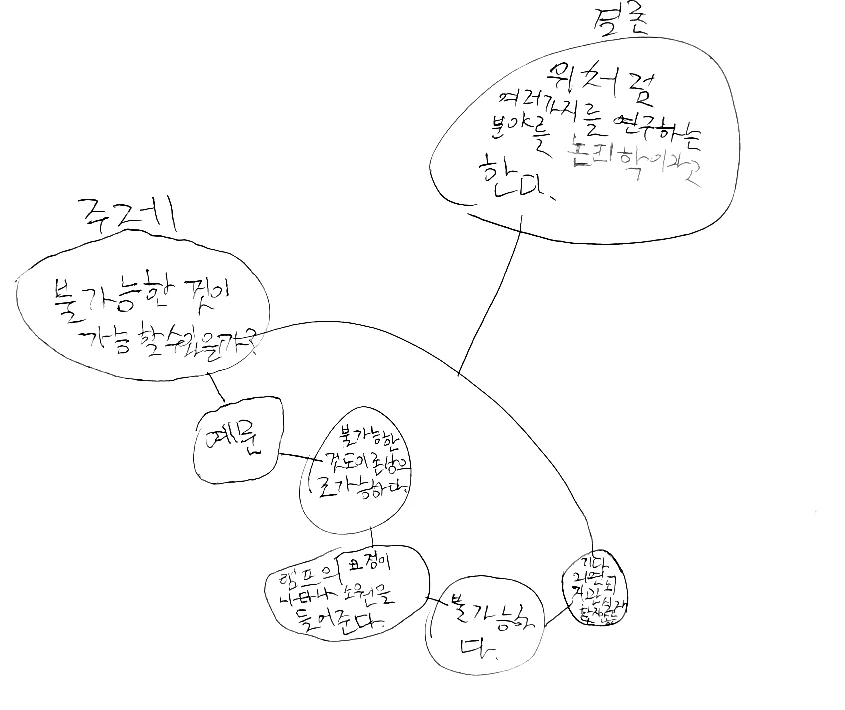 마인드맵 대표 이미지